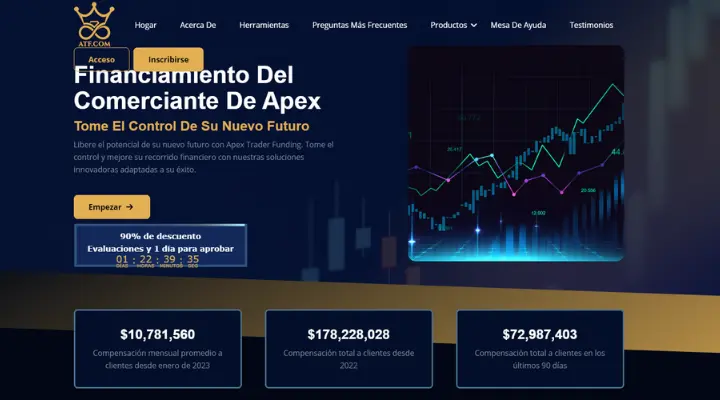 Apex Trader Funding Analisis Cuentas de Fondeo